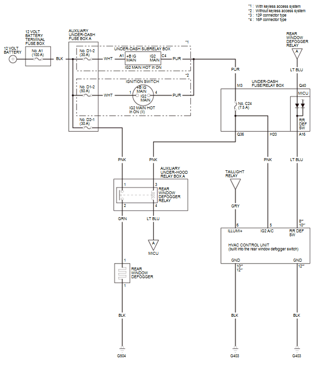 HVAC System - Testing & Troubleshooting